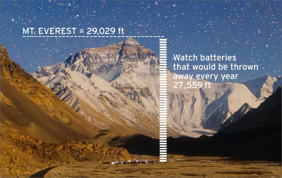 MT. Everest = 29,029 FT MT. Everest = 29,029 FT